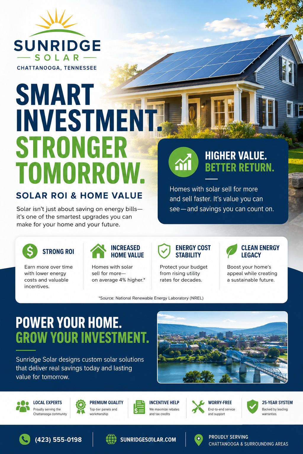 A flyer for a solar company titled 'Smart Investment. Stronger Tomorrow.' featuring a house with solar panels, a city skyline, and icons highlighting benefits like strong ROI, increased home value, and energy cost stability.