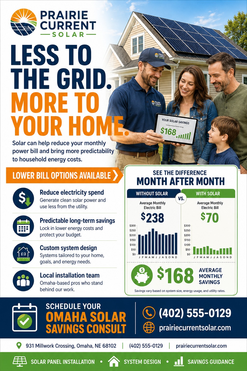 A flyer for Prairie Current Solar titled 'Less to the grid. More to your home.' featuring a solar installer showing a family their savings on a tablet, with a chart comparing electric bills with and without solar.