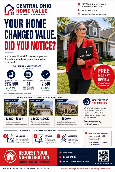 Real estate market update flyer with a photo of a female agent in a red jacket. Text reads 'Your home changed value. Did you notice?' and includes market stats, home price tiers, and a call to action for a free review.