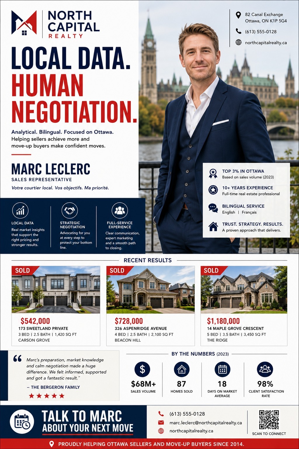 A professional real estate agent profile flyer featuring a large agent headshot against a city backdrop, sections for key skills, three recent sold properties, a client testimonial, and performance statistics in navy and red.