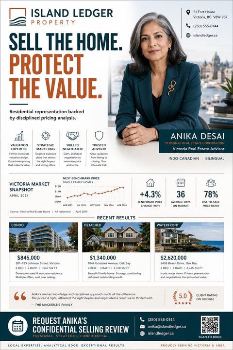 Real estate agent introduction flyer featuring a large portrait of an agent, a market snapshot graph, three recent property sales with photos and prices, a client testimonial, and contact information.