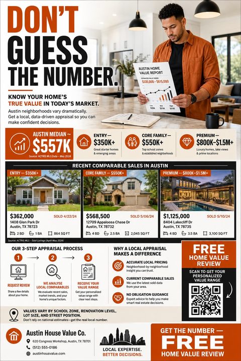 Real estate flyer with bold text 'DON'T GUESS THE NUMBER.' A man holds a home value report. Below are market stats, recent comparable sales with photos, a 3-step appraisal process, and a QR code for a free review.